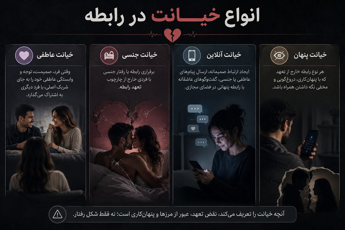 انواع خیانت در رابطه کدام است؟