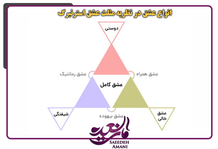 انواع عشق در نظریه مثلث عشق استرنبرگ