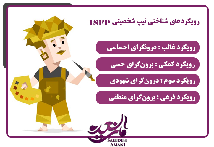 رویکردهای شناختی تیپ شخصیتی ISFP