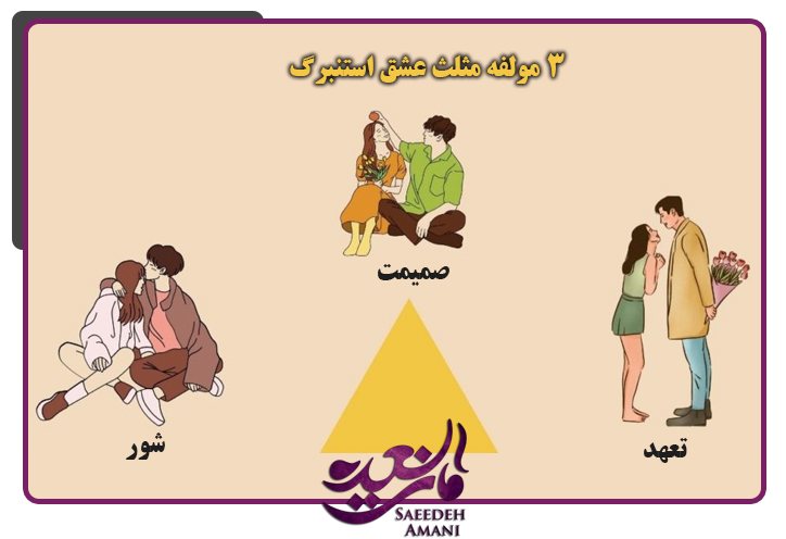 ۳ مولفه مثلث عشق استنبرگ