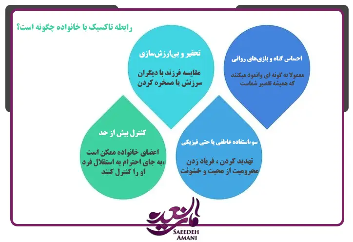 رابطه تاکسیک با خانواده چگونه است؟