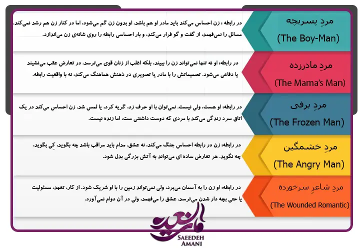 ویژگی های مردان نابالغ