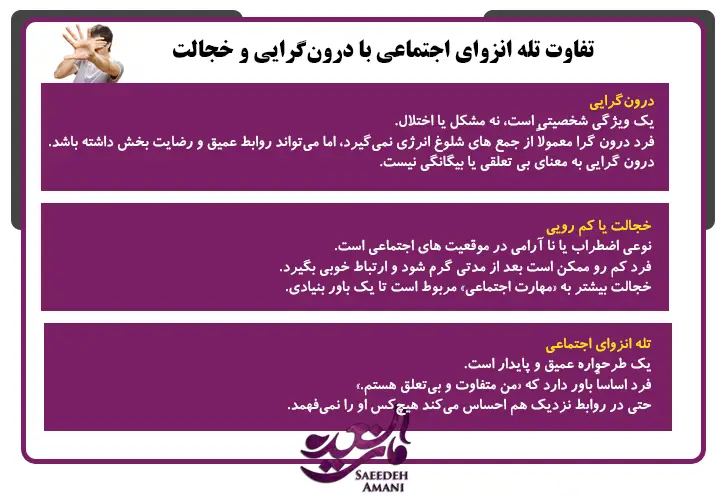 تفاوت تله انزوای اجتماعی با درون‌گرایی و خجالت