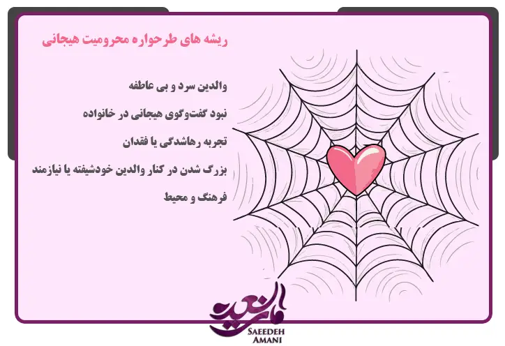 ریشه های طرحواره محرومیت هیجانی