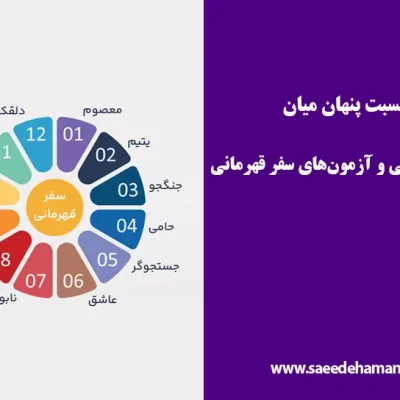 نسبت پنهان میان دانایی درونی و آزمونهای سفر قهرمانی