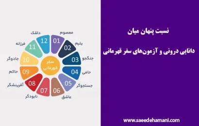 نسبت پنهان میان دانایی درونی و آزمونهای سفر قهرمانی