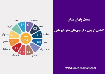 نسبت پنهان میان دانایی درونی و آزمونهای سفر قهرمانی