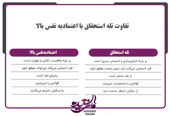 تفاوت تله استحقاق با اعتمادبه‌ نفس بالا