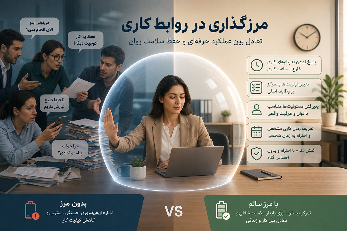 مرزگذاری در روابط کاری