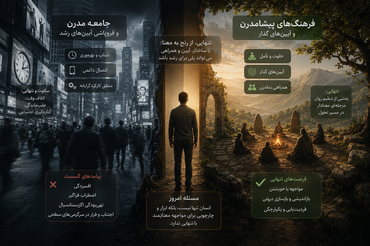 نظریه ی جامعه مدرن و پیشامدرن درمورد تنهایی