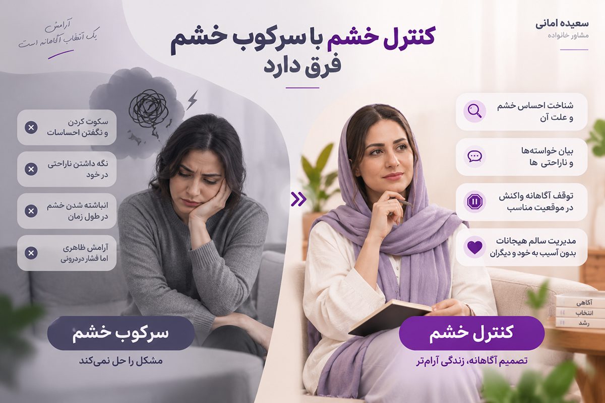 بررسی تفاوت کنترل خشم با سرکوب خشم در جلسات مدیریت خشم